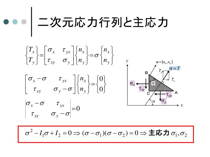 基礎理論 1. 応力とひずみおよび平衡方程式 2. 降伏条件式 3. 構成式（応力－ひずみ関係式）