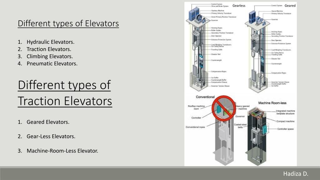 Noise sources, causes, and types of traction elevators.