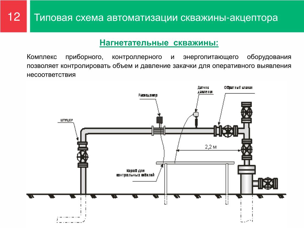 Схема автоматики скважины