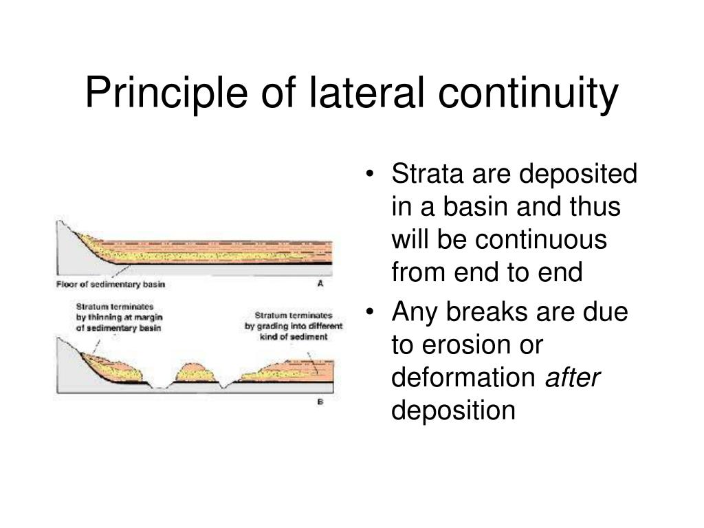 principle of lateral continuity
