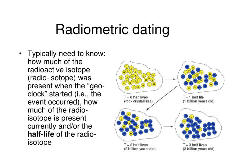 radioisotope dating rocks dating a 30 year old man in your 20s