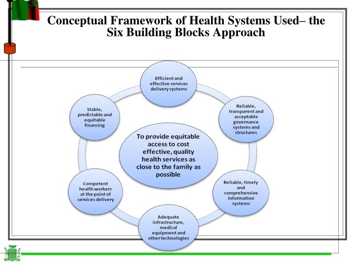 PPT Dr. Christopher Simoonga Director Directorate of Policy and