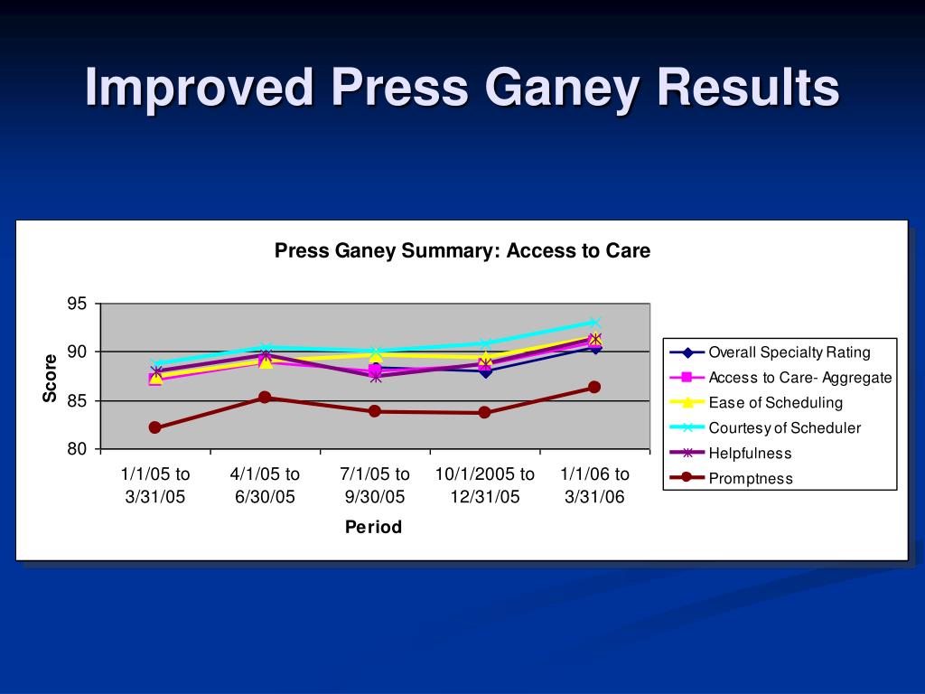 press ganey powerpoint presentation