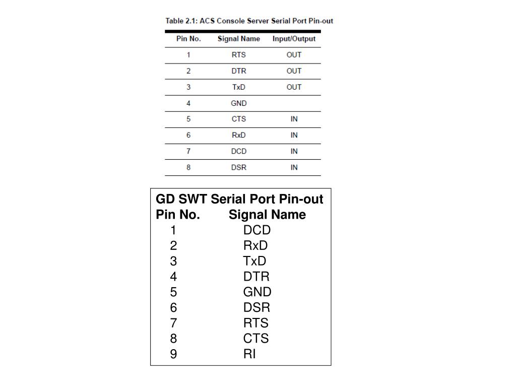 PPT - GD SWT Serial Port Pin-out Pin No. Signal Name 1 DCD PowerPoint  Presentation - ID:5686881