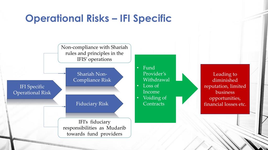 PPT - Treatment of Operational Risk by IFIs PowerPoint Presentation ...