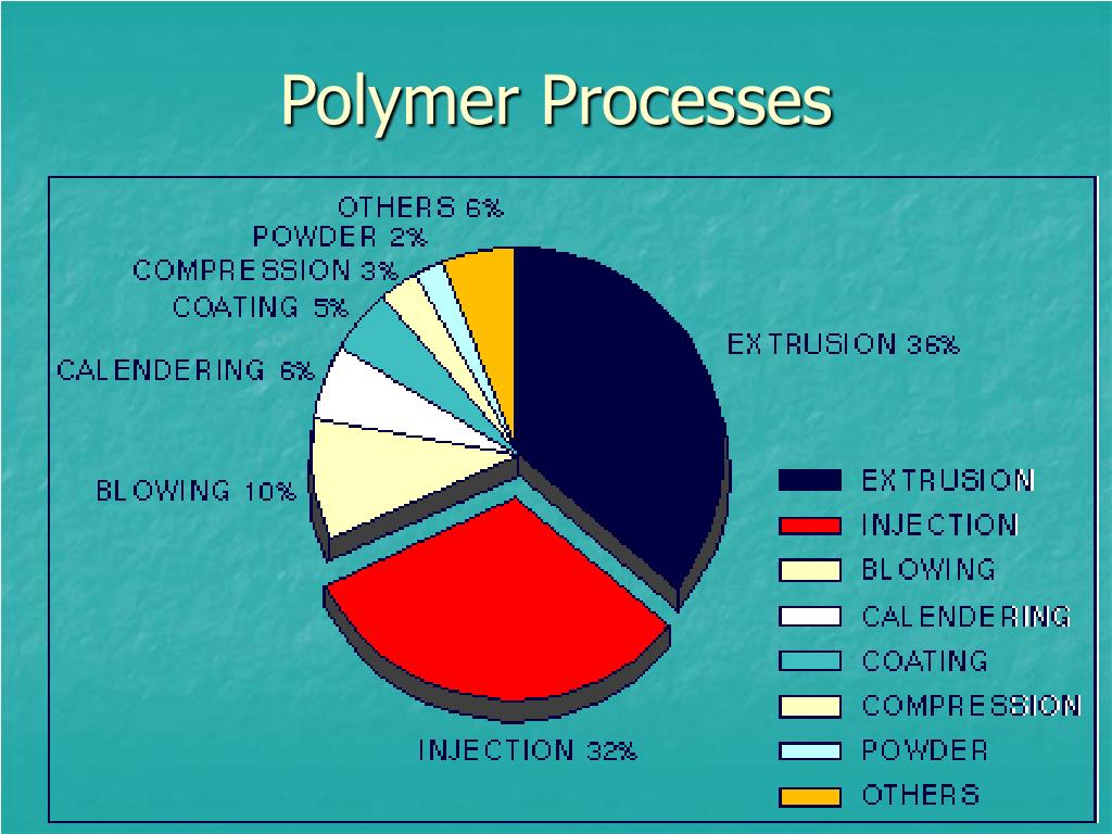 paper presentation topics for polymer engineering