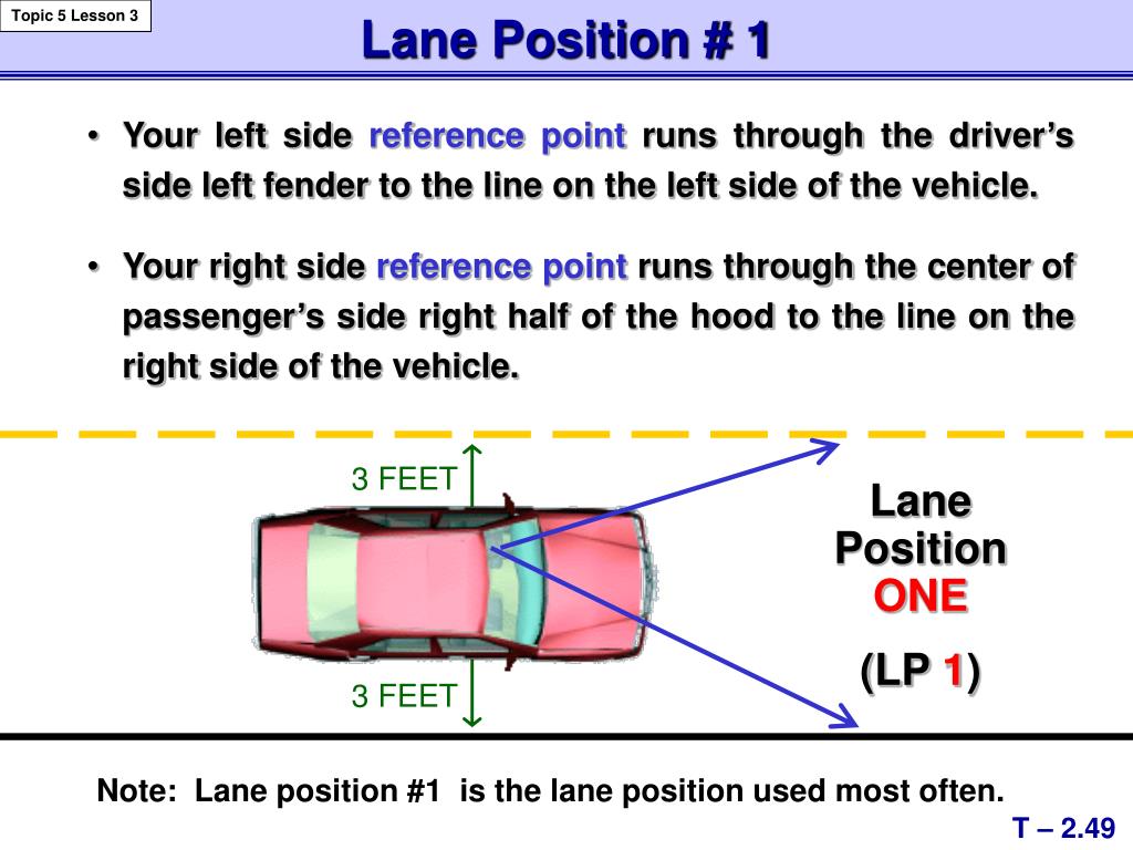 Position relative height 100. Метод reference points. Reference points авто. Метод reference point в вождении. Референс стандарт.