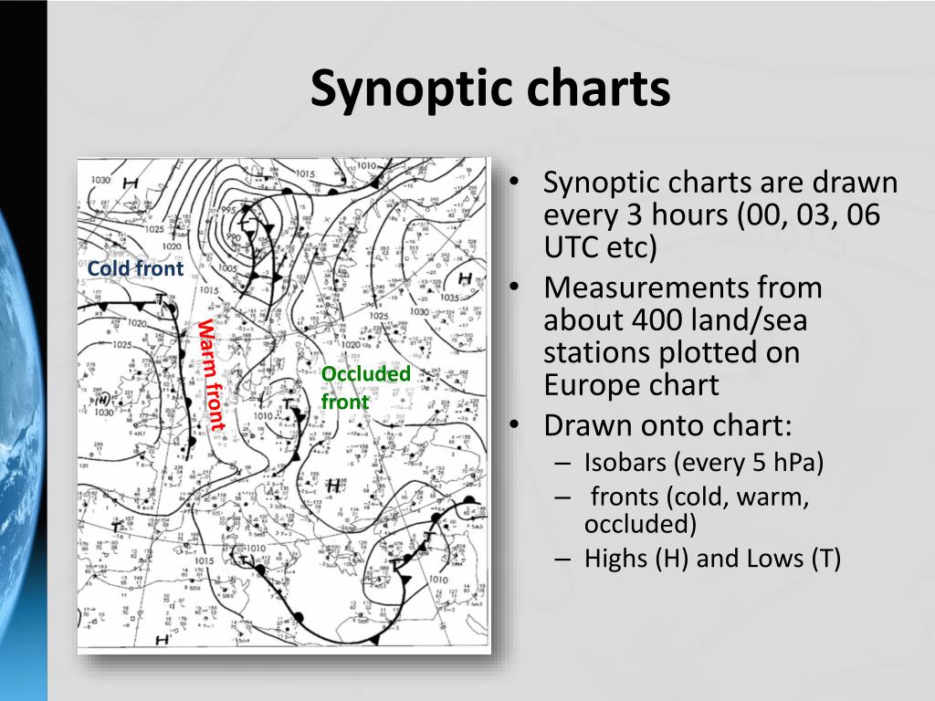 Features Of A Synoptic Chart