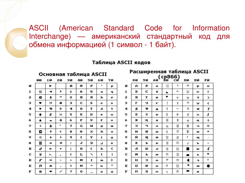 Десятичный код символа. Таблица кодировки asc2. Таблица ASCII 16 ричная система. Алфавит ASCII коды. Кодовая таблица ASCII шестнадцатеричный код.
