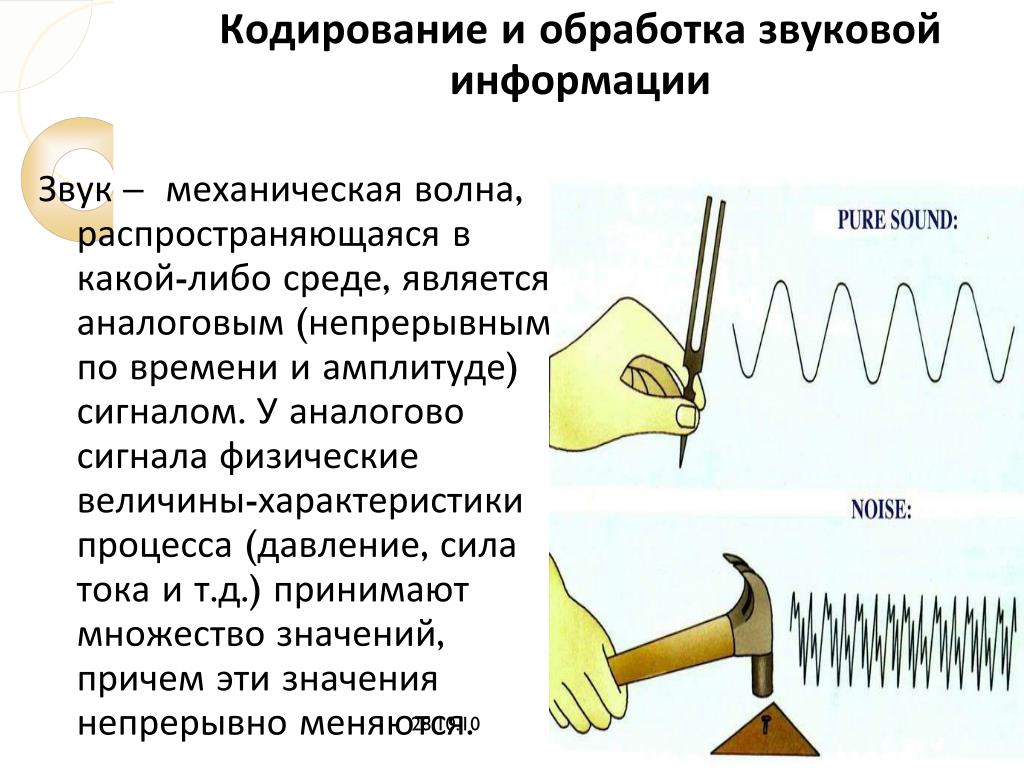 Технология обработки изображения и звука