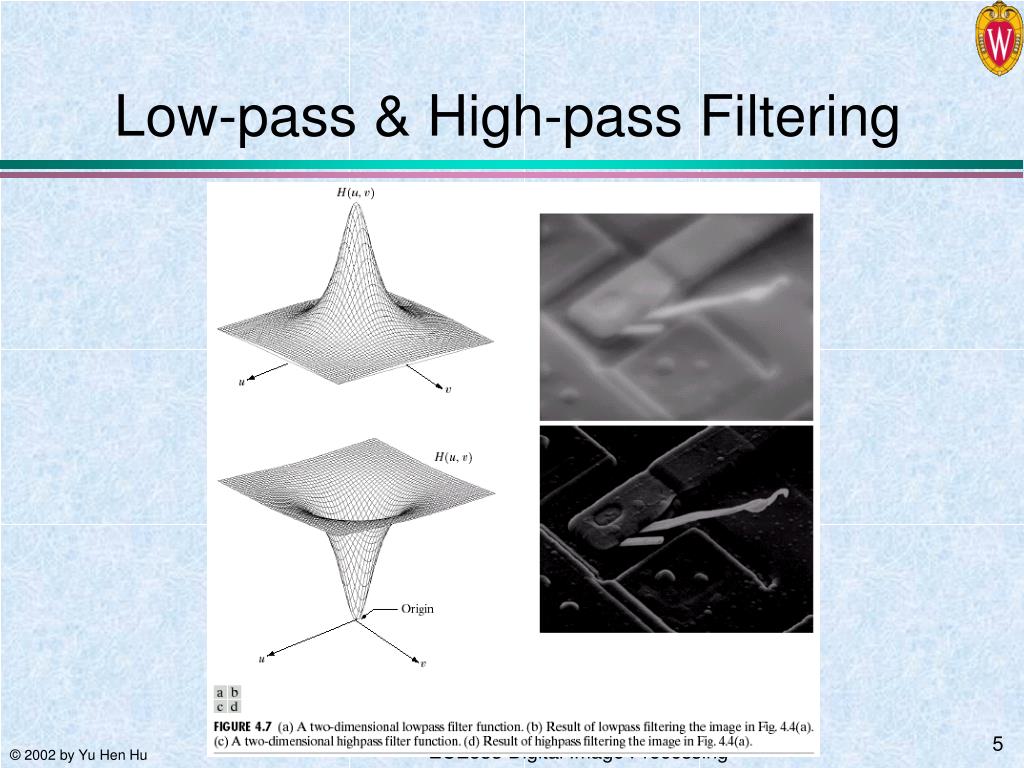 Lower filter. Low Pass фильтр. High Pass фильтр. Highpass и Lowpass. Ideal High Pass Filter.