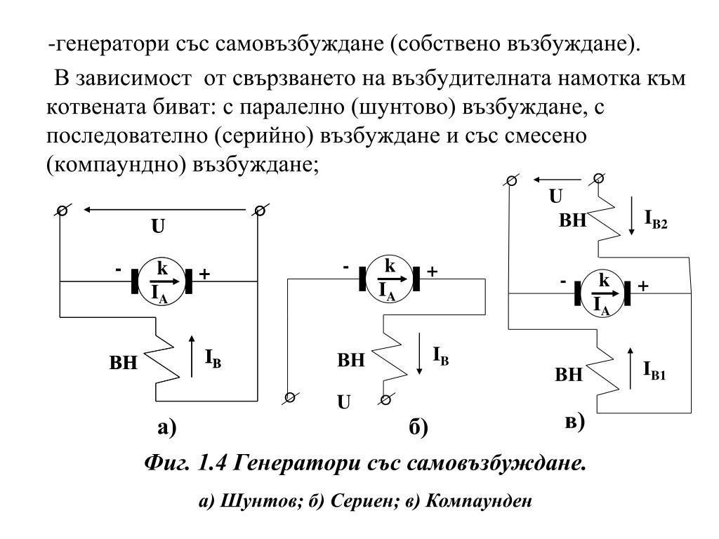 PPT - Лекция 3 _ 1 Електрични машини за постоянен ток. Генератори. Видове.  Двигатели за постоянен ток. PowerPoint Presentation - ID:5688451