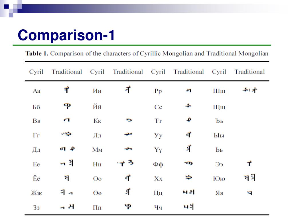 Ppt Language Model For Cyrillic Mongolian To Traditional Mongolian