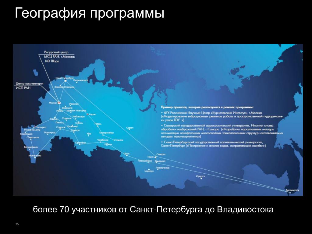 География 15. Географические программы. Санкт-Петербург Владивосток. Петербург Владивосток. География 15 строчек.