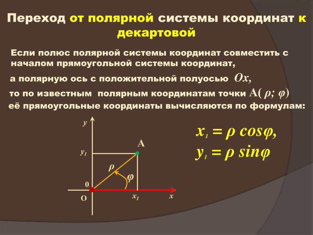 Декартовые координаты заданной точки. Формулы перехода в полярную систему координат. Полярная и декартовая система координат. Переход из Полярных координат в Декартовы. Прямоугольные и Полярные координаты на плоскости.