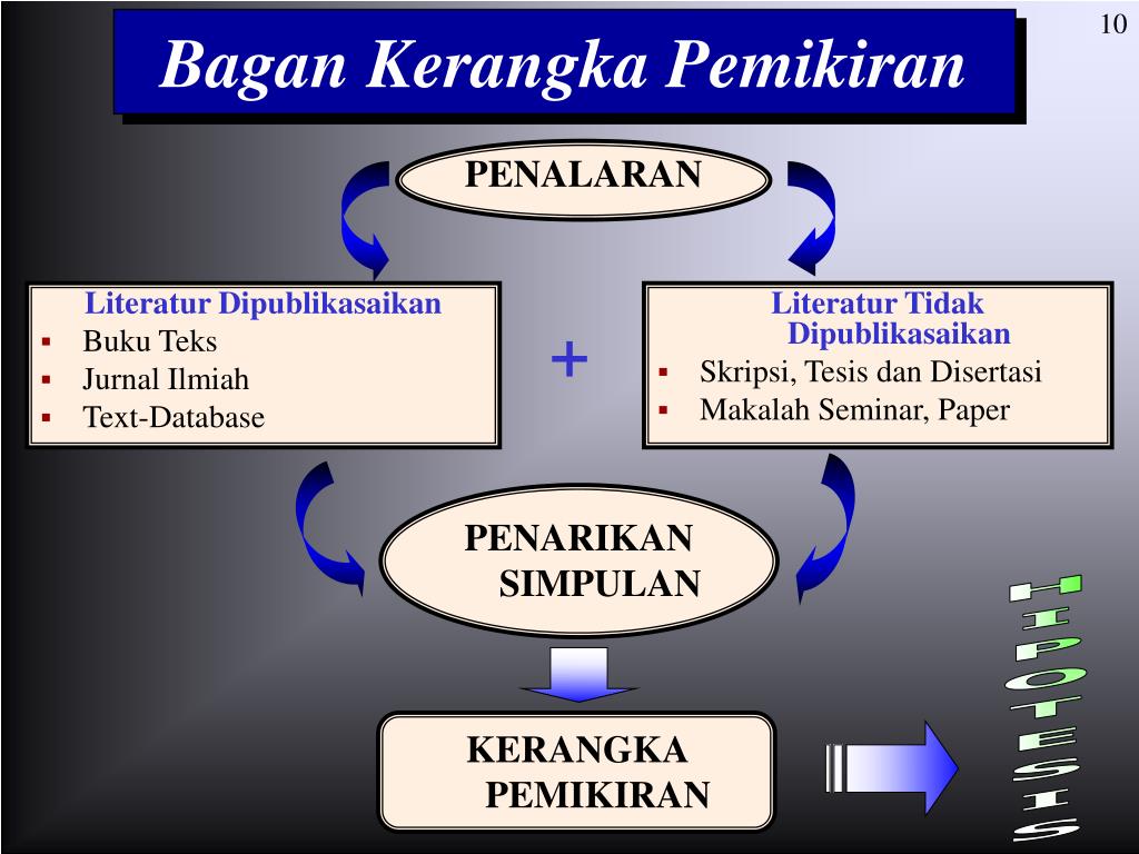  PPT  KERANGKA  TEORI PowerPoint  Presentation free 