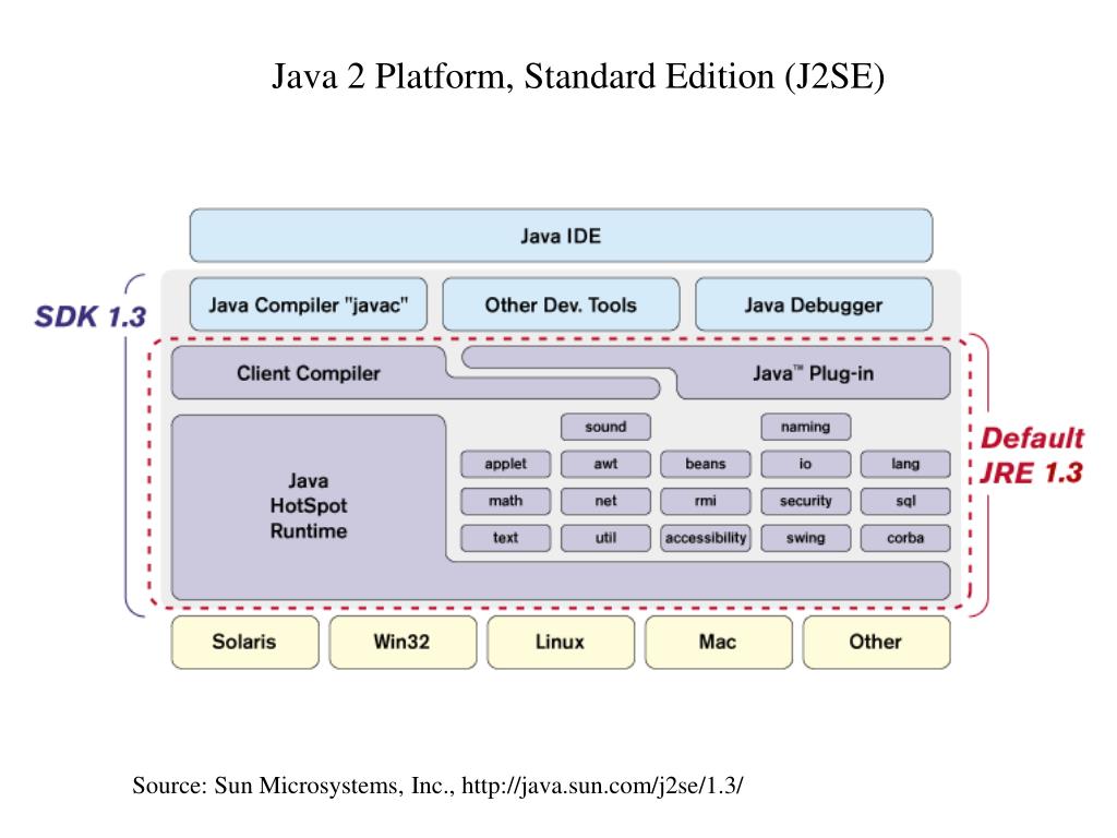 Платформа java. Java SDK. Java разработка. Java Development Kit. Java platform, Standard Edition.