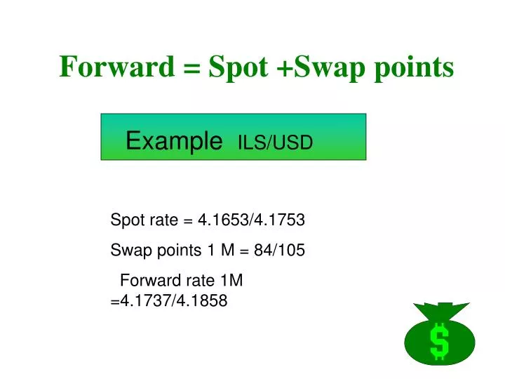 Ppt Forward Spot Swap Points Powerpoint Presentation Free