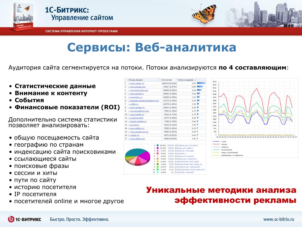 Веб сервис и веб сайт. Сервисы веб аналитики. Интернет Аналитика. Сервисы web-аналитики. Аналитика сайта.