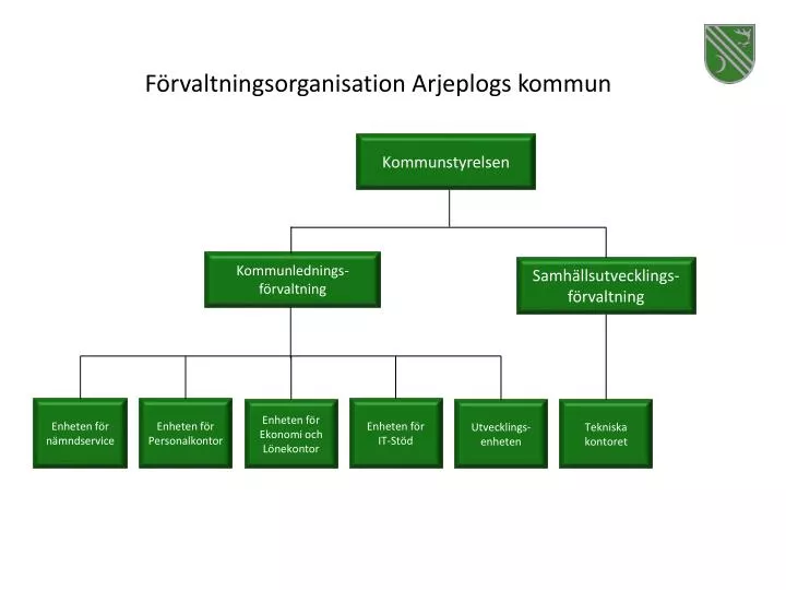 PPT - Kommunlednings-förvaltning PowerPoint Presentation, free download ...