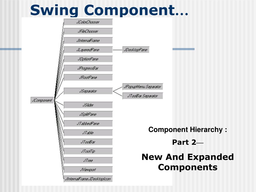 Value stack. Swing components java. Swing иерархия. Component java. Экспанд компонент.