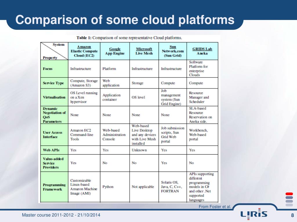 Comparison 9. Comparisons таблица. Benchmarking Table. Comparative Table. Comparison.cloud.