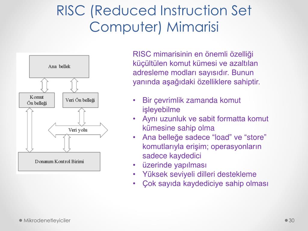 Computer the set of instructions that