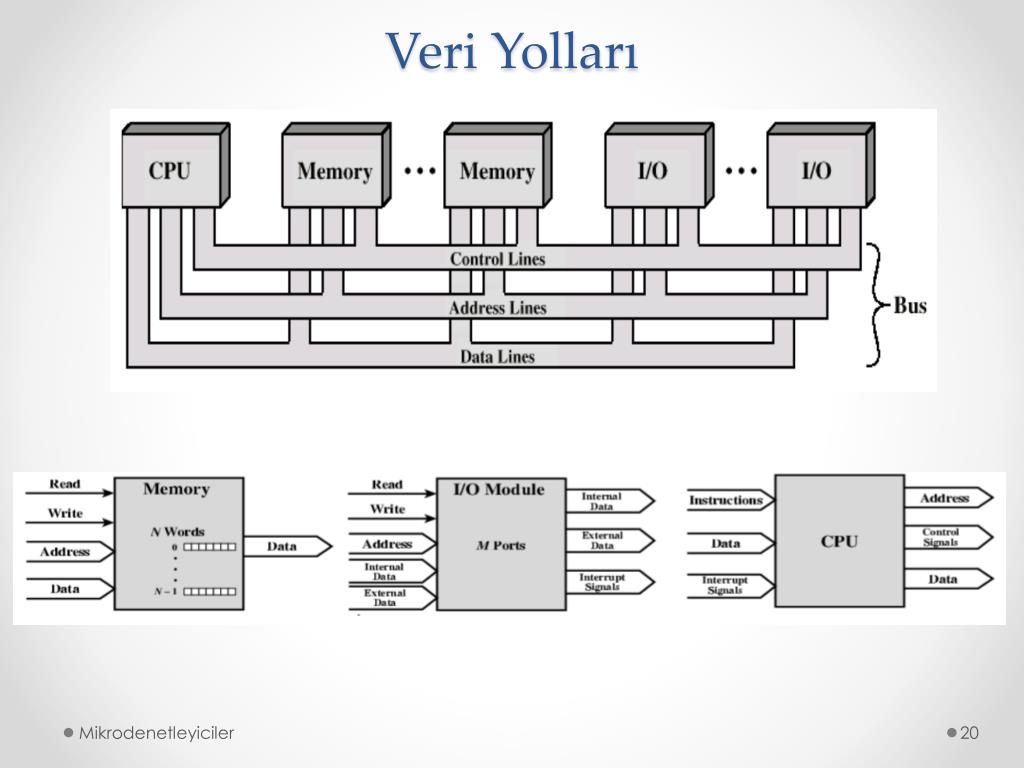 Internal modules Internal modules