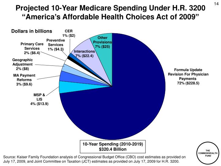 an analysis of the affordable health choices act Analysis of senator ted cruz’s “health choice act of it repeals title 1 of the patient protection & affordable care act aka “obamacare” and all it’s. an analysis of the affordable health choices act Analysis of senator ted cruz’s “health choice act of it repeals title 1 of the patient protection & affordable care act aka “obamacare” and all it’s.