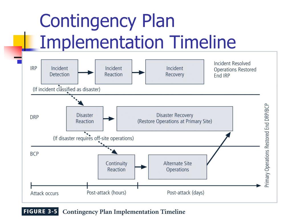 Project Management Contingency Plan Template prntbl