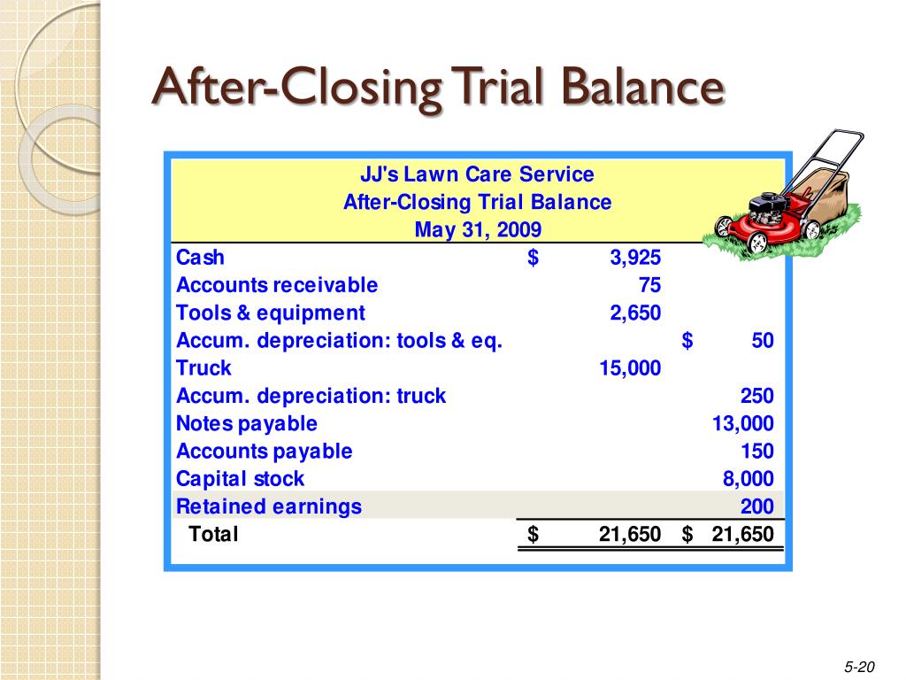 Balance posting. Trial Balance. Closing Balance. Post closing Trial Balance. What is Trial Balance.