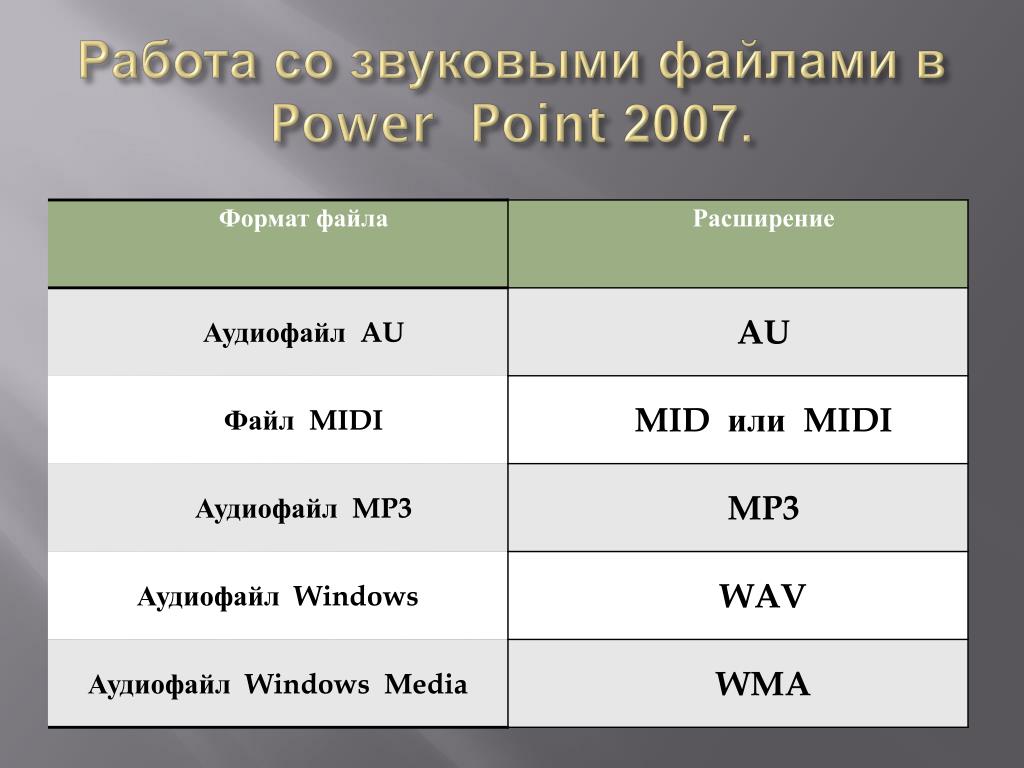 Информация аудио файлов