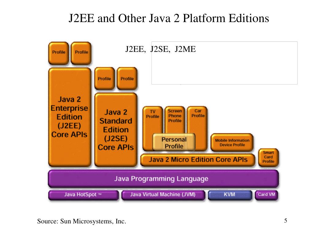 J java. Платформа java. J2ee. Java platform Micro Edition. Java Enterprise Edition (java ee).