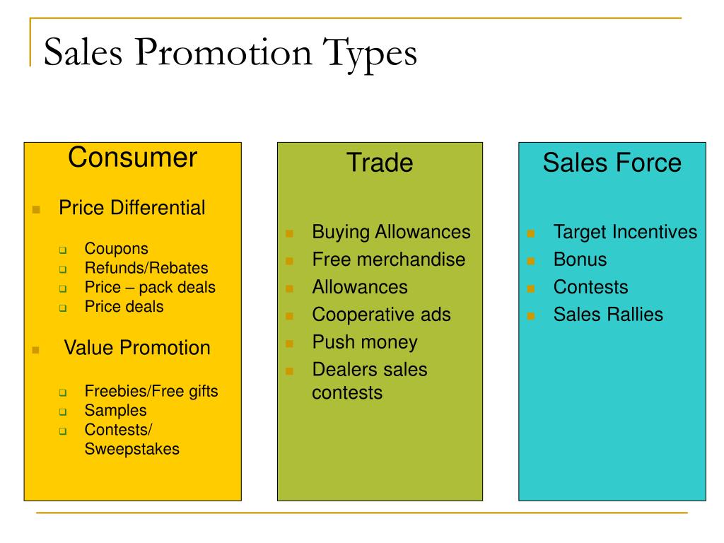 marketing essay sales promotion
