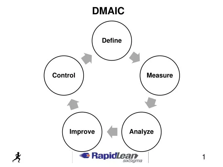 PPT - DMAIC PowerPoint Presentation, free download - ID:5691946