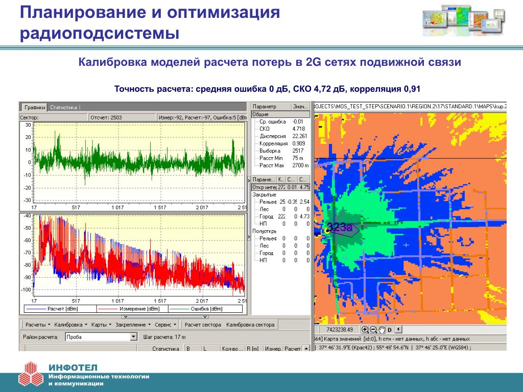 Планирование оптимизации. Калибровка транспортной модели. Радиоподсистемы. Радиоподсистема что это. Калибровочная карта.