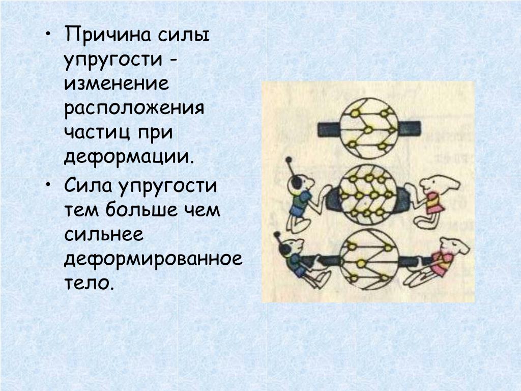 Сила причина. Причина силы упругости. Причина возникновения силы упругости. Изменение расположения частиц при деформации. Сила причина деформации.