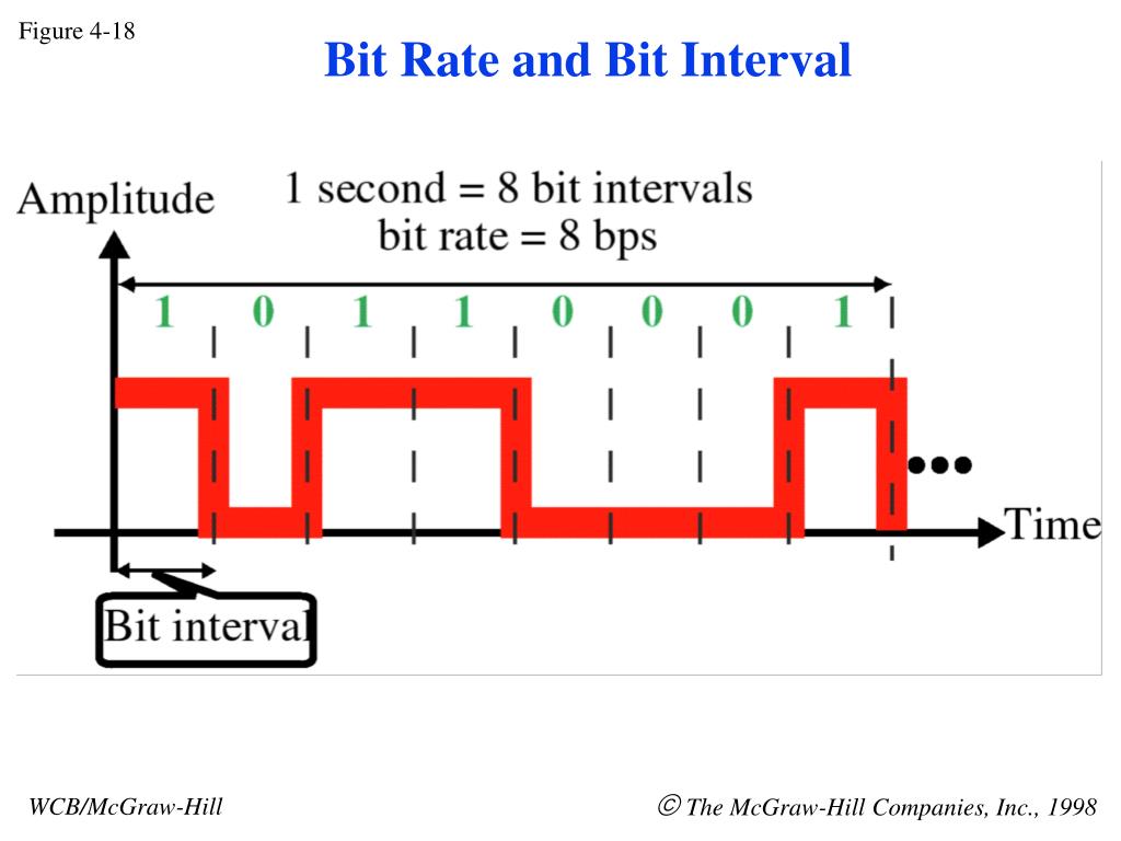 Re load interval 500 re upload interval. Bit rate и Bitrate. BPS (bit per second) – это. Bit is. Bit to Digit.