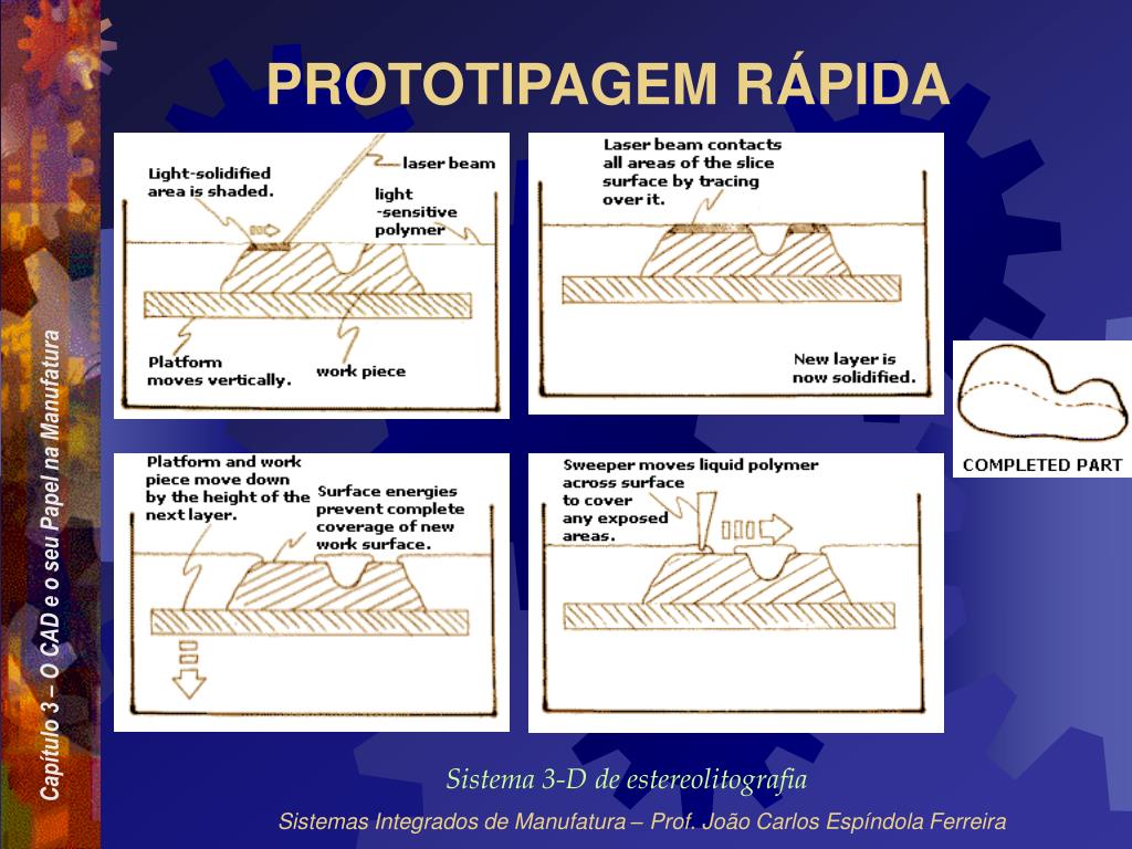 PPT - PROTOTIPAGEM PowerPoint Presentation, free download - ID:5693392