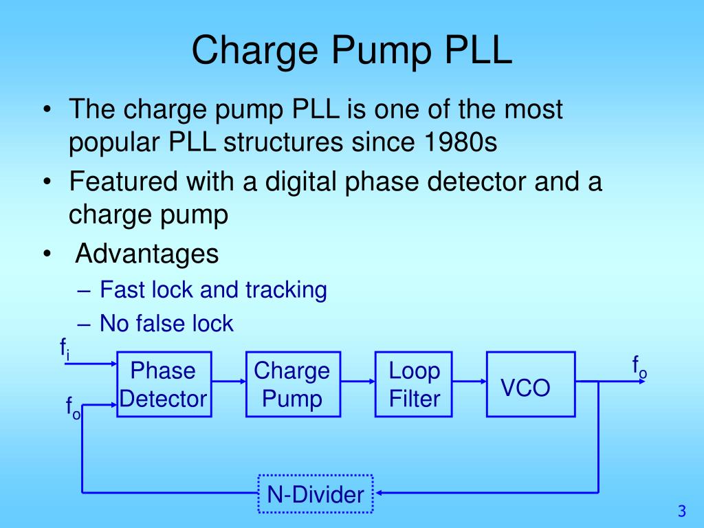 PPT - Charge Pump PLL PowerPoint Presentation, free download - ID:5694654