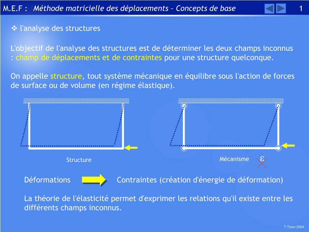PPT - Méthode matricielle des déplacements – Concepts de base PowerPoint  Presentation - ID:5694672