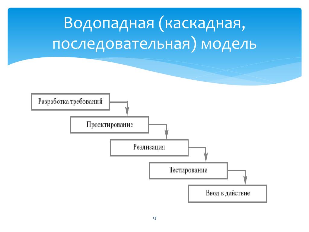 Каскадная ис