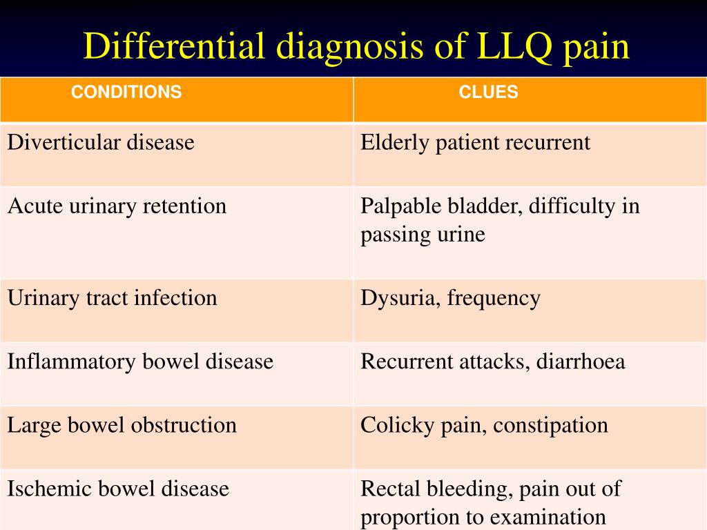 Ppt Acute Abdomen Powerpoint Presentation Free Download Id5695059