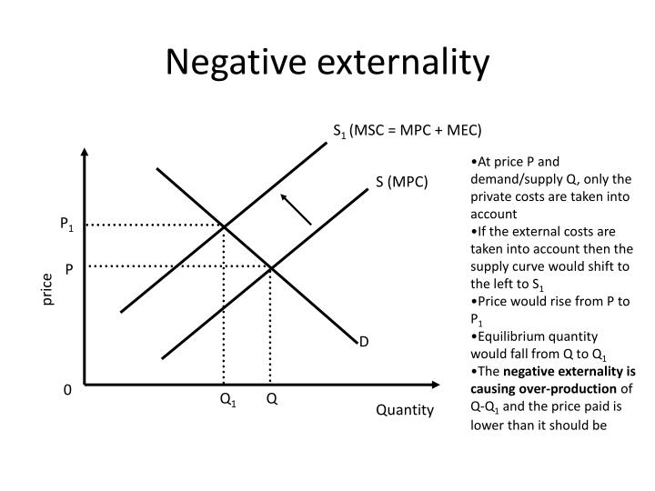 Ppt - Market Failure Powerpoint Presentation - Id:5695434