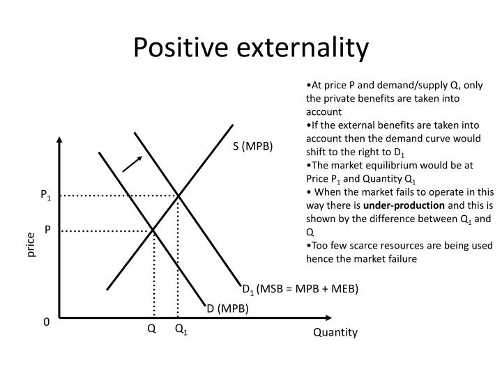 PPT Market Failure PowerPoint Presentation ID5695434
