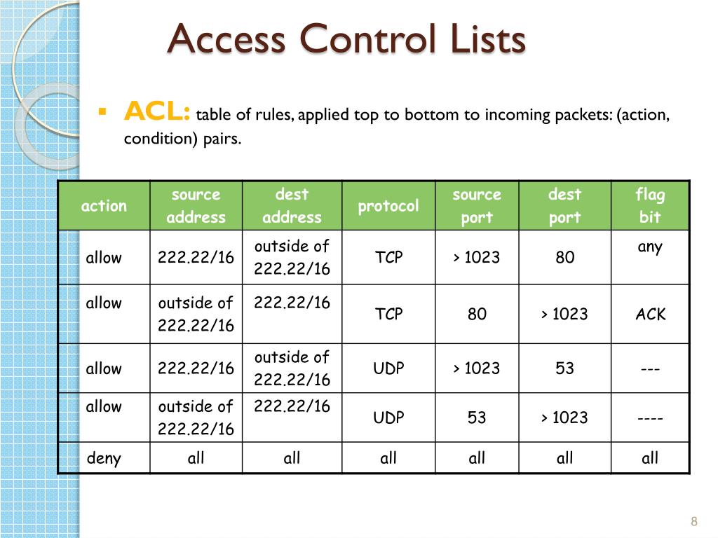 PPT FIREWALL PowerPoint Presentation, free download ID5695477 PPT FIREWALL PowerPoint Presentation, free download ID5695477