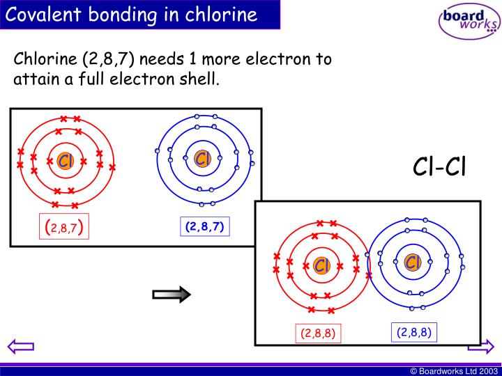 PPT Review of Chemical Bonding PowerPoint Presentation ID5695610