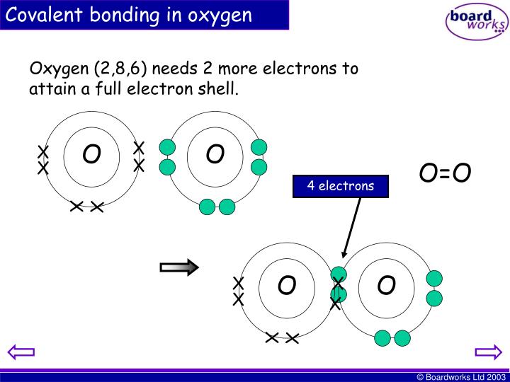 PPT Review of Chemical Bonding PowerPoint Presentation