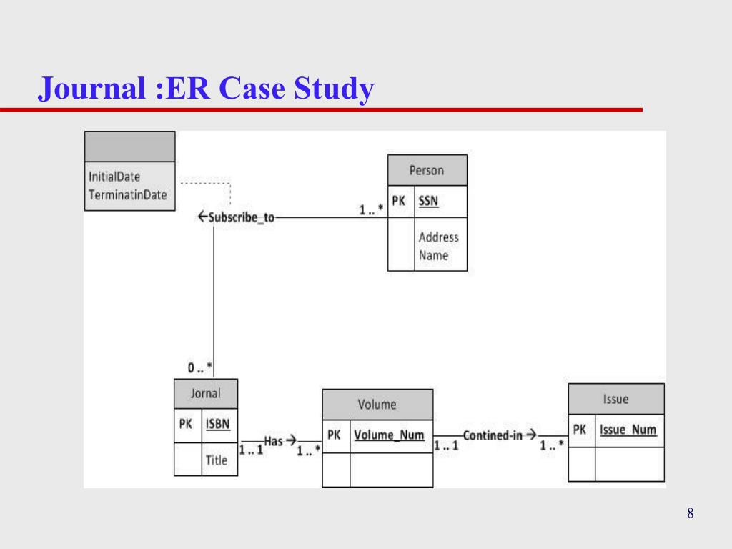 PPT - ER Modeling Case Studies PowerPoint Presentation ...