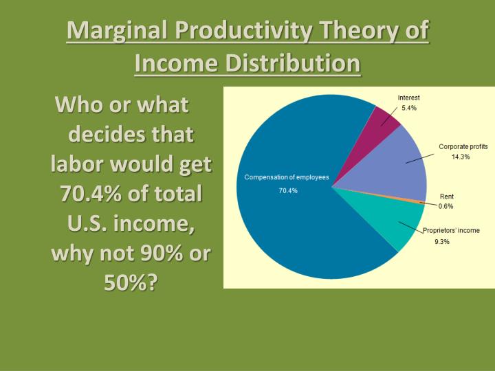 ppt-marginal-productivity-theory-of-income-distribution-powerpoint